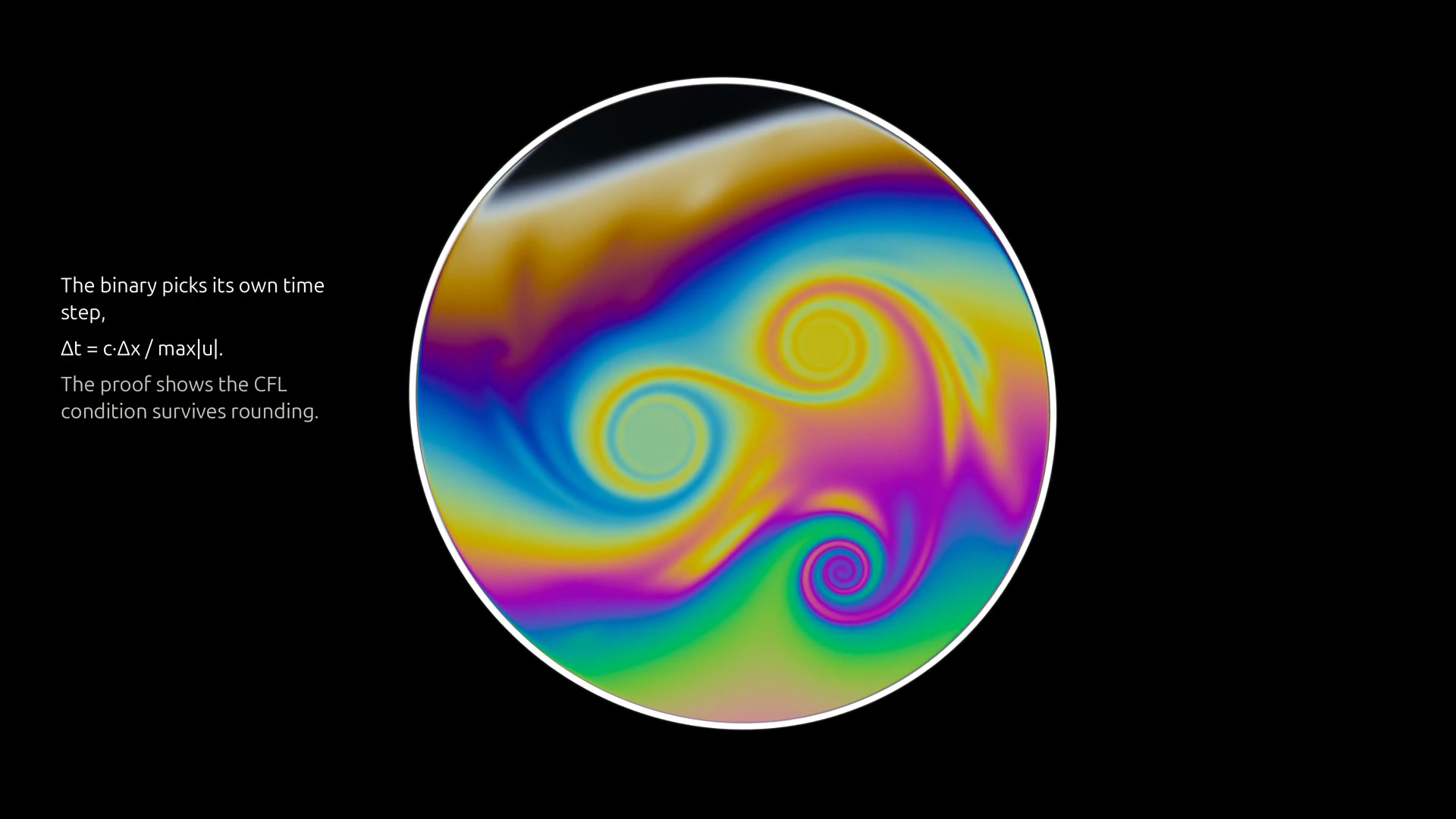 Interference colours in the soap film from A Proved Swirl